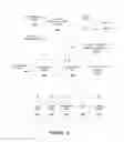 Fig. 11 - User control of an environmental parameter of a structure