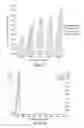 Fig. 09 - Antifungal topical composition and methods of treatment