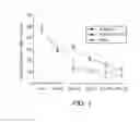 Fig. 02 - Pro-neurogenic compounds