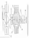 Fig. 13 - Single Action Three-Dimensional Model Printing Methods