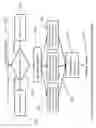 Fig. 14 - Single Action Three-Dimensional Model Printing Methods