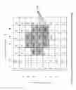 Fig. 18 - Single Action Three-Dimensional Model Printing Methods