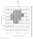 Fig. 19 - Single Action Three-Dimensional Model Printing Methods