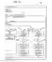 Fig. 07 - Hazardous Waste Sanitation and Removal Device, Methods of Use and Applications Thereof