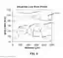 Fig. 06 - Graphene layers for identification of products