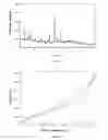 Fig. 02 - Crystalline forms of afatinib monomaleate, preparation methods and pharmaceutical compositions thereof