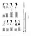 Fig. 02 - Fc-containing molecules exhibiting predictable, consistent, and reproducible glycoform profiles