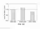 Fig. 06 - Methods for controlling the galactosylation profile of recombinantly-expressed proteins