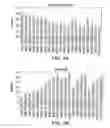 Fig. 07 - Methods for controlling the galactosylation profile of recombinantly-expressed proteins