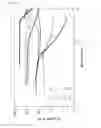 Fig. 06 - Carboxy-functional polyester and diester derivatives
