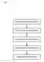 Fig. 02 - Methods for Shearing and Tagging DNA for Chromatin Immunoprecipitation and Sequencing