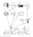 Fig. 02 - Diagnosing and troubleshooting a heating, ventilation, and air conditioning system