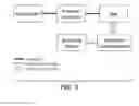 Fig. 02 - APPARATUS FOR LEAK DETECTION