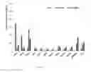 Fig. 02 - METHOD TO PREDICT OR DIAGNOSE A COLORECTAL CANCER