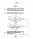 Fig. 07 - Apparatus for switching driving mode of vehicle and method thereof