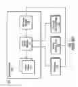 Fig. 02 - Restoring redundancy in a storage group when a storage device in the storage group fails