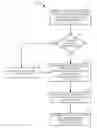 Fig. 01 - Application Control Flow Models