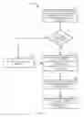 Fig. 02 - Application Control Flow Models