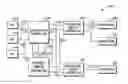 Fig. 01 - Resource domain partioning in a data processing system