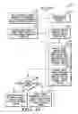 Fig. 08 - Resource domain partioning in a data processing system