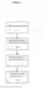 Fig. 02 - Media and location based social network
