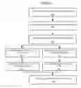 Fig. 07 - Media and location based social network