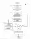 Fig. 01 - Systems and methods for implementing achievement guided recommendations