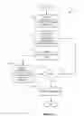 Fig. 06 - Systems and methods for implementing achievement guided recommendations