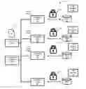 Fig. 01 - Distributed transaction with dynamic form