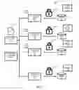 Fig. 02 - Distributed transaction with dynamic form