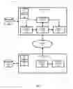 Fig. 03 - Distributed transaction with dynamic form