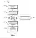 Fig. 04 - Distributed transaction with dynamic form