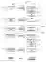 Fig. 06 - Distributed transaction with dynamic form