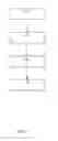 Fig. 09 - Methodology to generate guiding templates for directed self-assembly