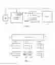 Fig. 02 - Handling access attributes for data accesses