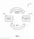 Fig. 02 - DYNAMIC MODEL DATA FACILITY AND AUTOMATED OPERATIONAL MODEL BUILDING AND USAGE