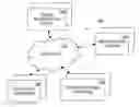 Fig. 01 - REVENUE-OPTIMIZED OPAQUE BOOKINGS