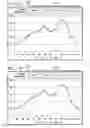 Fig. 13 - Employee preference identification in a wellness management system