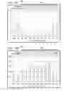 Fig. 14 - Employee preference identification in a wellness management system