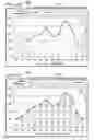 Fig. 15 - Employee preference identification in a wellness management system