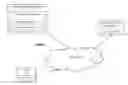 Fig. 01 - Marketing application including event and survey development and management