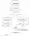 Fig. 13 - Marketing application including event and survey development and management