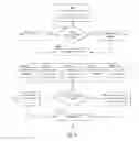 Fig. 14 - Marketing application including event and survey development and management