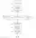 Fig. 15 - Marketing application including event and survey development and management
