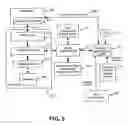 Fig. 06 - REBATE TRANSACTION INSTRUMENT SYSTEM AND METHOD