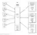 Fig. 01 - USER BENEFIT ALLOCATION SYSTEM
