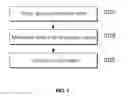 Fig. 02 - Method for transmitting and receiving sound waves using time-varying frequency-based symbol, and apparatus using the same