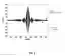 Fig. 07 - Method for transmitting and receiving sound waves using time-varying frequency-based symbol, and apparatus using the same