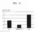 Fig. 08 - Hard mask composition for spin-coating