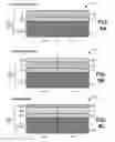 Fig. 06 - Complementary metal-oxide silicon having silicon and silicon germanium channels
